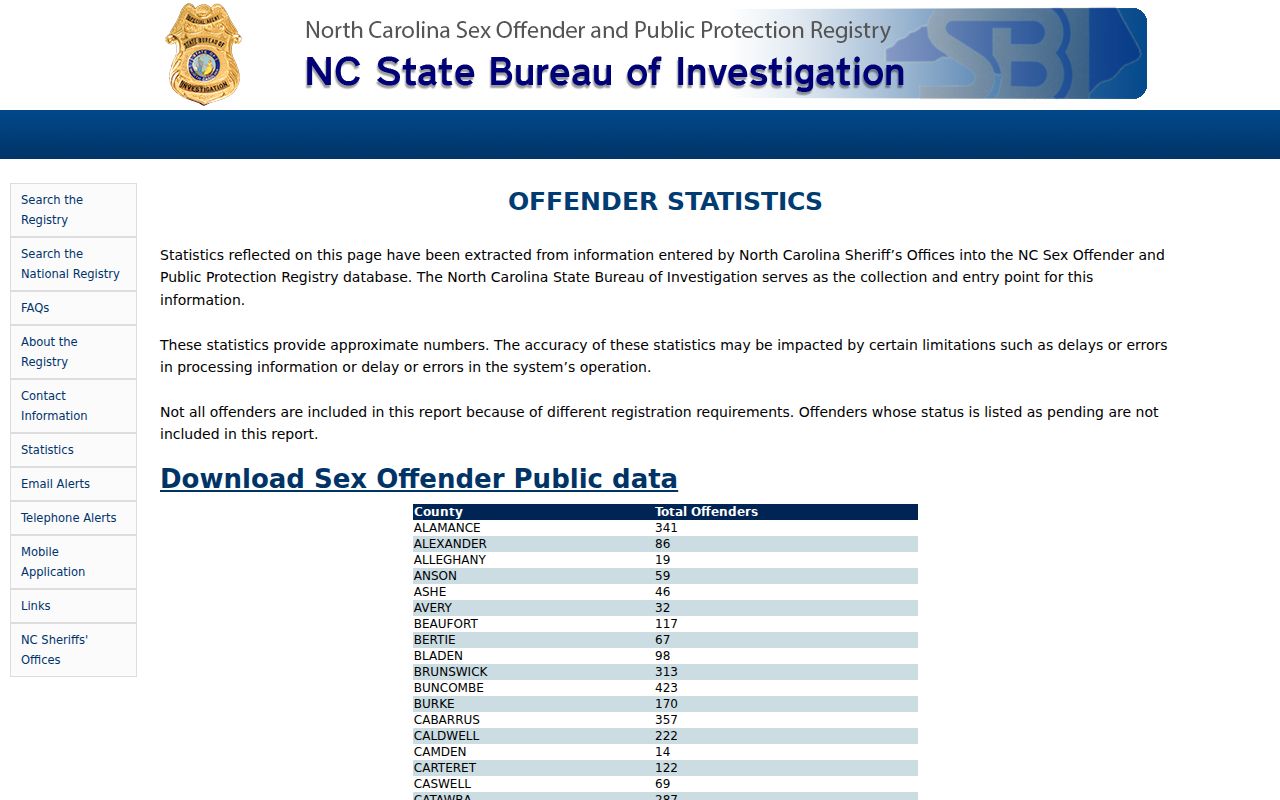 Polk County sex offender registry statistics page